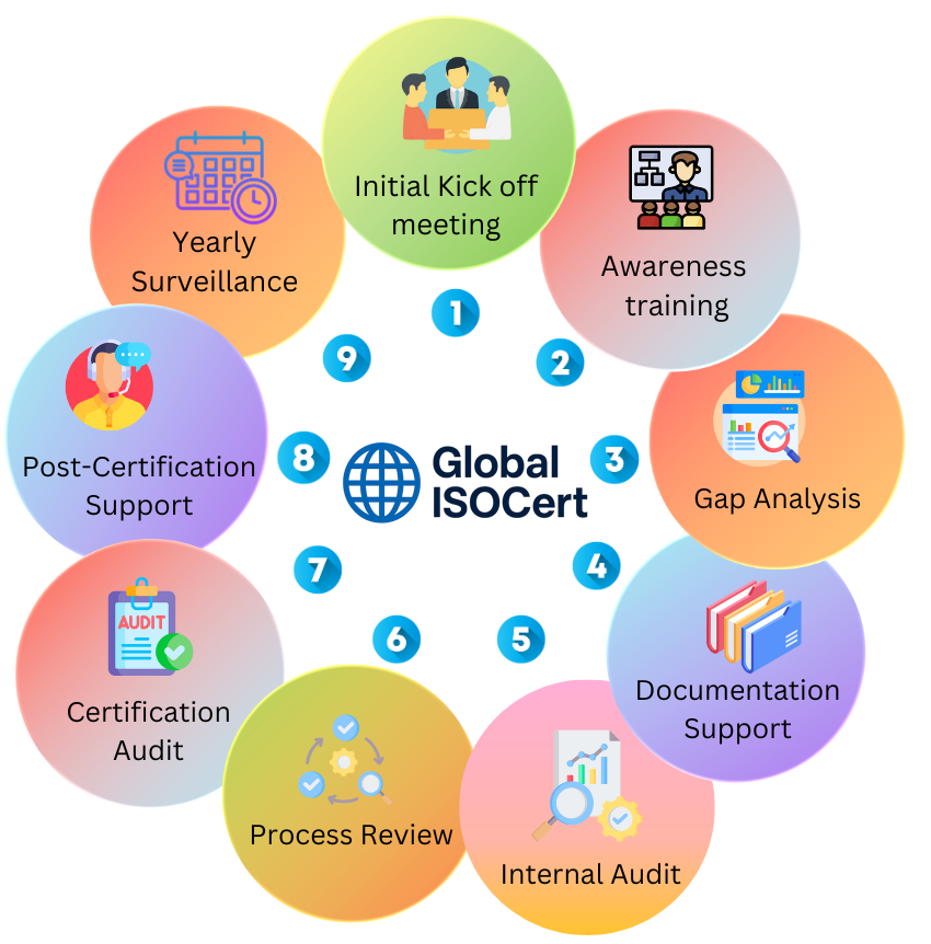 your paragraph text 6 1